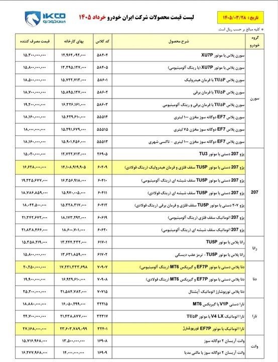 یک منبع: بررسی اصلاحیه قیمت‌های ایران خودرو نشان می‌دهد که نرخ نهایی اکثر محصولات این شرکت بدون تغییر باقی مانده و تنها چند خودرو با «کاهش محدود» قیمت مواجه شده‌اند