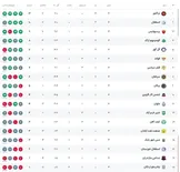 جدول لیگ برتر پس از برد پرسپولیس