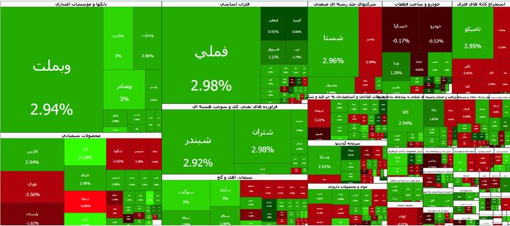 بورس پایان هفته را مثبت تمام کرد؛ رشد ۵۰ هزار واحدی شاخص