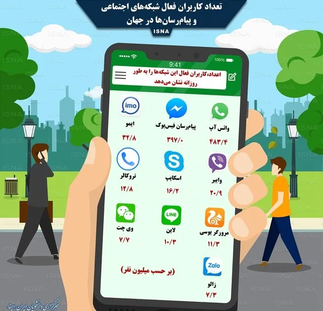 اینفوگرافیک / تعداد کاربران فعال شبکههای اجتماعی و پیامرسانها