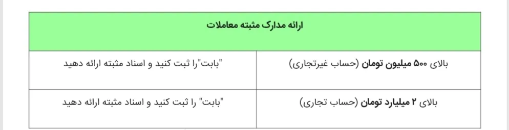 هنگام انتقال پول، «بابت» را چطور انتخاب کنیم؟ هنگام انتقال پول، «بابت» را چطور انتخاب کنیم؟