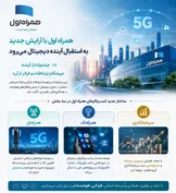 همراه اول با آرایش جدید به استقبال آینده دیجیتال می‌رود