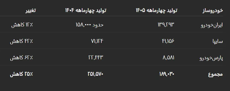 خودروسازان
