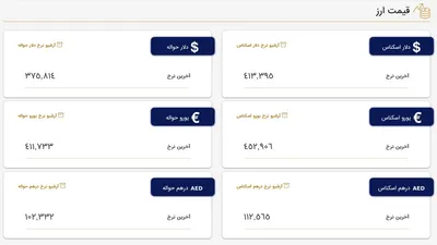 قیمت دلار در مرکز مبادلات، امروز ۲۱ مرداد ۱۴۰۲