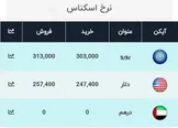 آخرین قیمت ارز، امروز ۷ دی ۹۹: دلار به ۲۵۷۴۰ تومان رسید