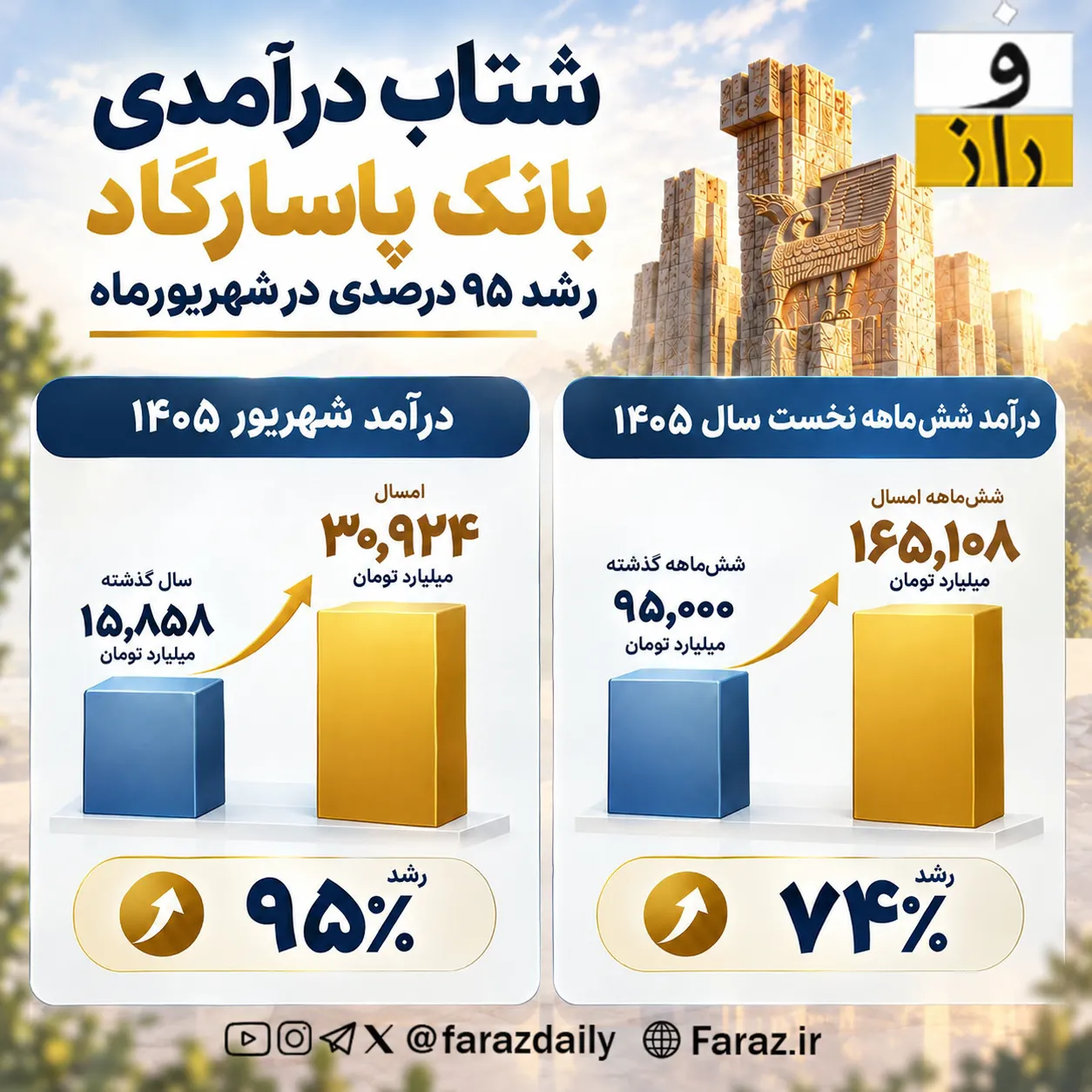 بانک پاسارگاد