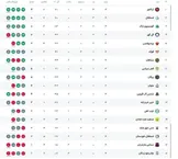 جدول لیگ برتر پس از تساوی استقلال
