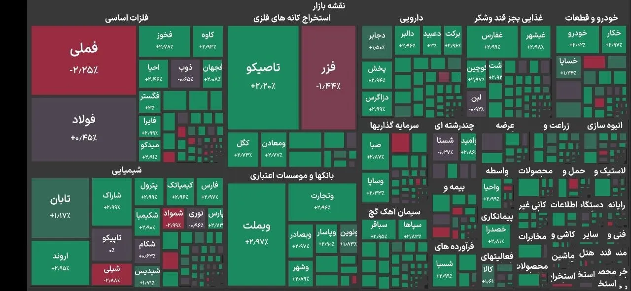 بورس